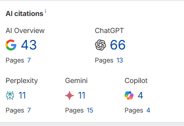 How I Helped a Tours Website Appear in Google AI Overview, ChatGPT, and Other AI Tools
